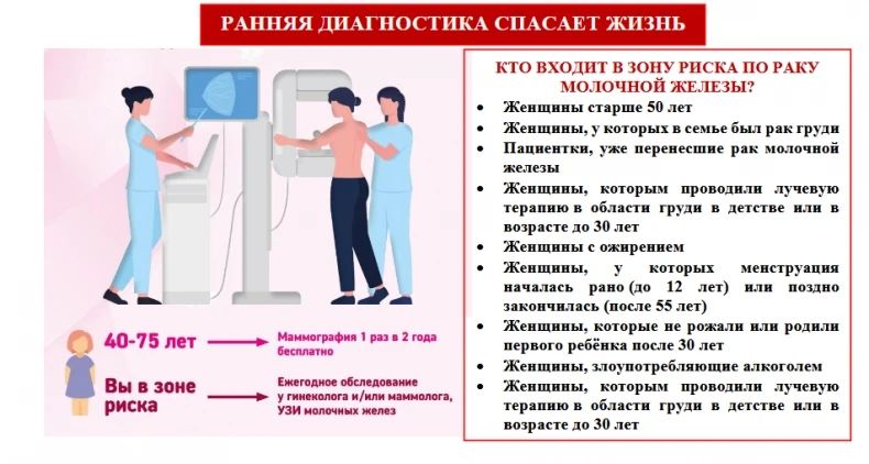 ЭНЦИКЛОПЕДИЯ ЗДОРОВЬЯ: с 12 по 18 октября - Неделя борьбы с раком молочной железы ЭНЦИКЛОПЕДИЯ ЗДОРОВЬЯ: с 12 по 18 октября - Неделя борьбы с раком молочной железы