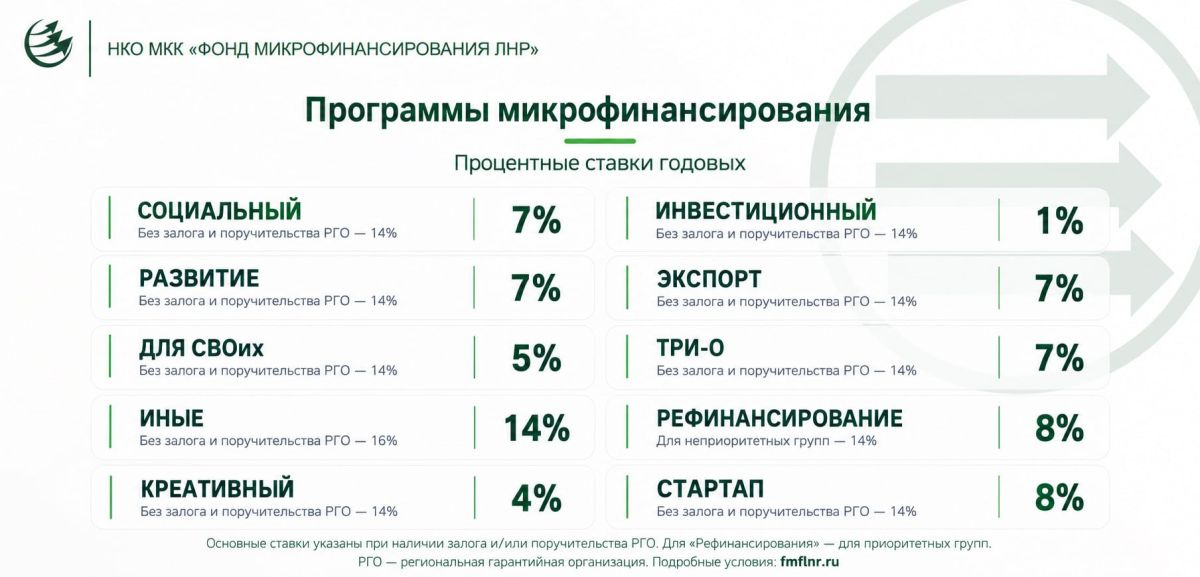 Как понять, какой заём подойдёт вашему бизнесу