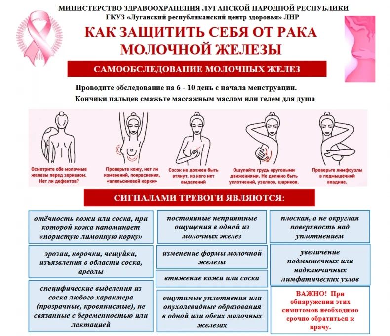ЭНЦИКЛОПЕДИЯ ЗДОРОВЬЯ: с 12 по 18 октября - Неделя борьбы с раком молочной железы
