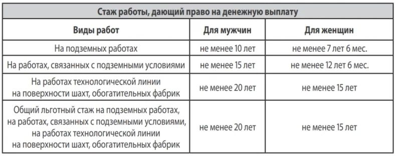 ОБЗОР ПРЕССЫ «ДОНБАСС ВОСТОЧНЫЙ»: Бытовой уголь: расширен список получателей-льготников ОБЗОР ПРЕССЫ «ДОНБАСС ВОСТОЧНЫЙ»: Бытовой уголь: расширен список получателей-льготников