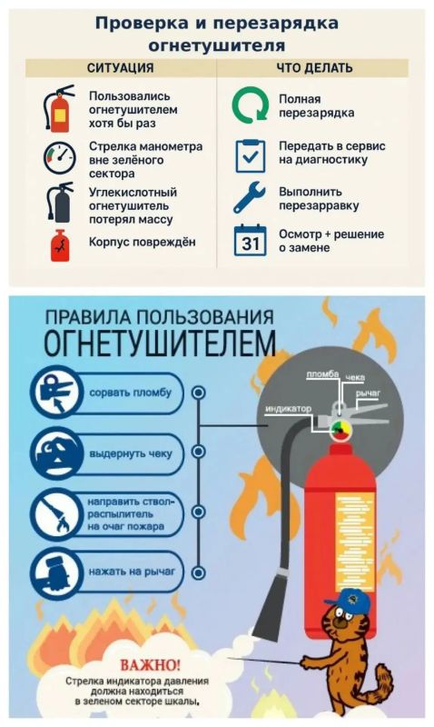 Почему огнетушитель требует перезарядки, даже если им не пользовались?