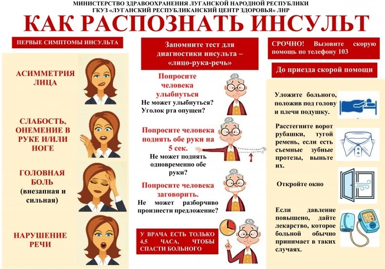 ЭНЦИКЛОПЕДИЯ ЗДОРОВЬЯ: Инсульт