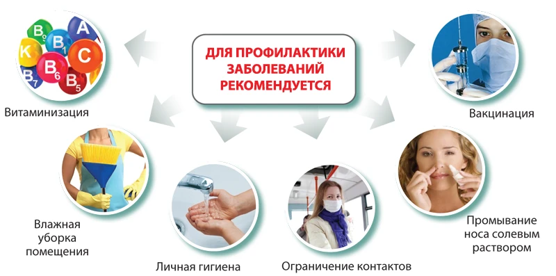 Для профилактики заболеваний рекомендуется