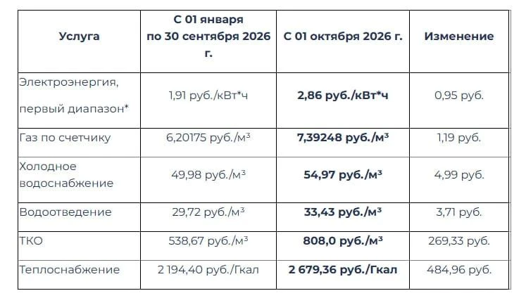 С 1 октября в ЛНР изменились тарифы на коммунальные услуги