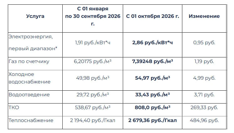 Тарифы на коммуналку изменятся в ЛНР с 1 октября