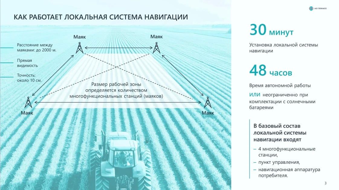 Локальная навигация от АО «ГЛОНАСС»: работа без спутника в поле Локальная навигация от АО «ГЛОНАСС»: работа без спутника в поле